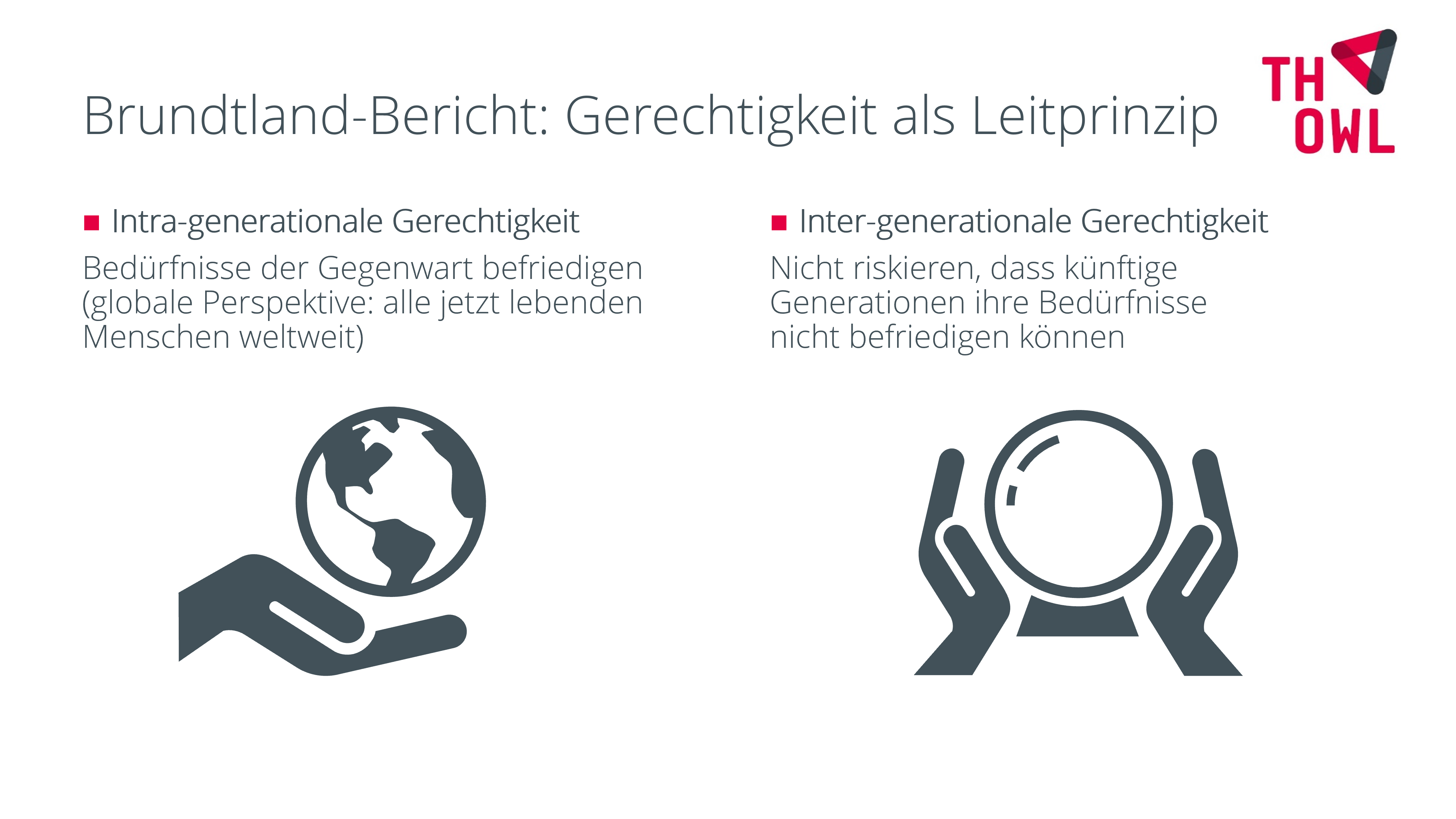Die Grafik unterscheidet zwei Ebenen der Gerechtigkeit: 1. Intra-generational (Bedürfnisse der Gegenwart aller jetzt lebenden Menschen befriedigen), 2. inter-generational (nicht riskieren, dass künftige Generationen ihre Bedürfnisse nicht befriedigen können).